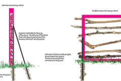 1) Chloe duBois: Participatory Lines